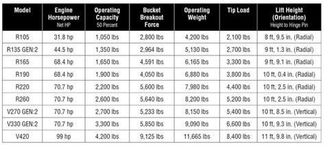 gehl skid steer specs